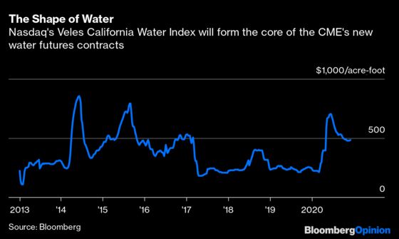 Why Water Won't Make It as a Major Commodity