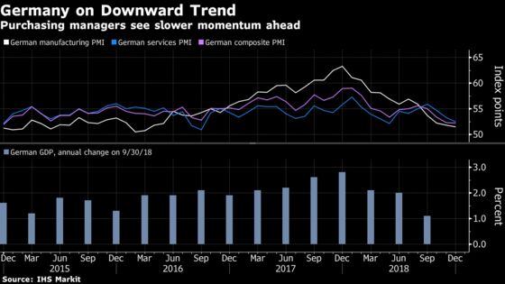 French Economy Hammered by Yellow Vest Protests as Output Falls