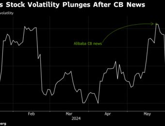 relates to Arbitrage Trade Behind Convertible-Bond Craze Helps Cut Swings in China Tech