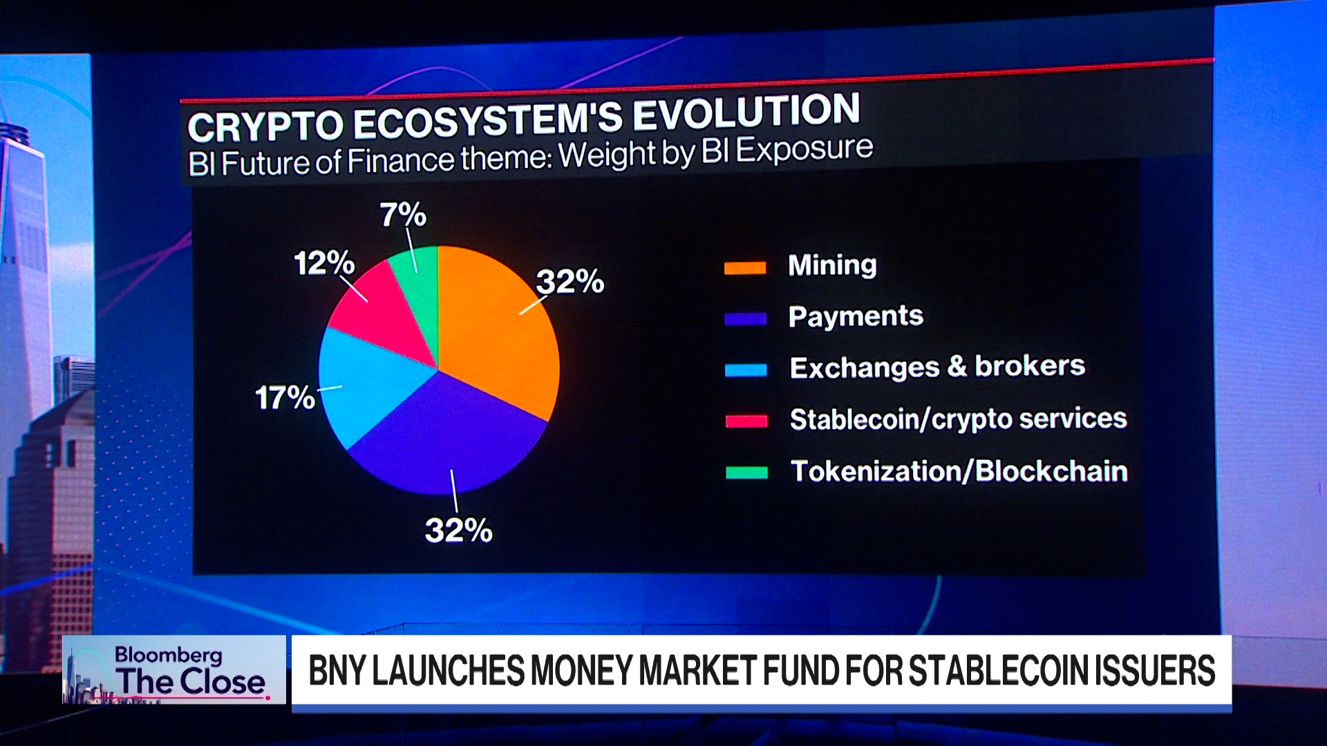 BNY Launches New Money Market Fund for Stablecoin Issuers