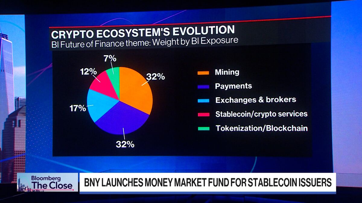 BNY Launches New Money Market Fund for Stablecoin Issuers