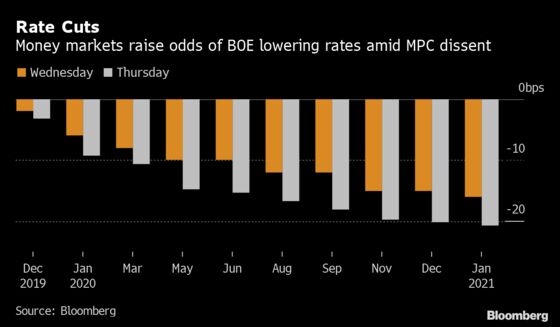 Carney Flags Risks as Two BOE Officials Push for a Rate Cut