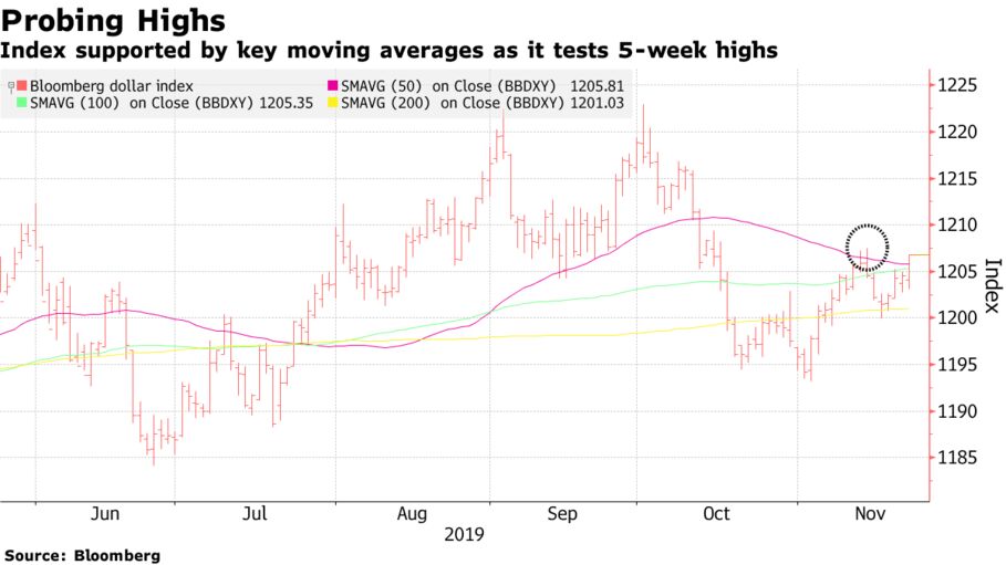 ｎｙ外為 ドルが上昇 米経済指標が堅調 ポンドは安い Bloomberg