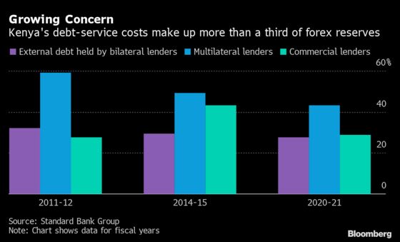 ‘Fragile Five’ Indebted Africa Nations Flagged by Top Lender