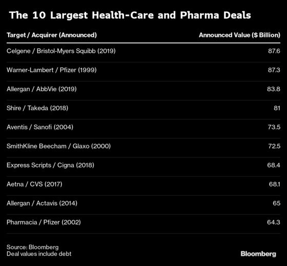 AstraZeneca Eyes Gilead in Big Pharma’s Move Beyond Covid