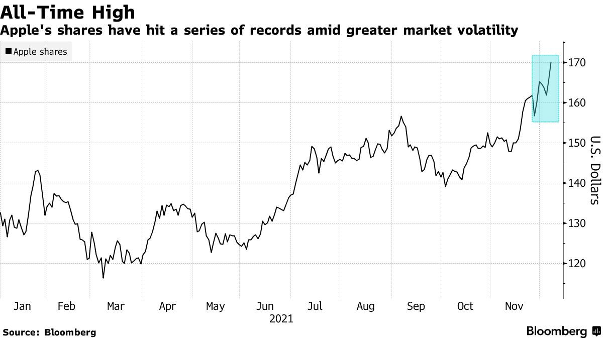 apple 目標株価 _ アップル株 どこまで 上がる – OTZF