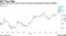 Apple's shares have hit a series of records amid greater market volatility