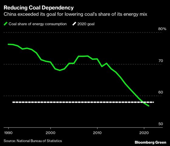 This Is How Top Polluter China Plans to Be Greener by 2025