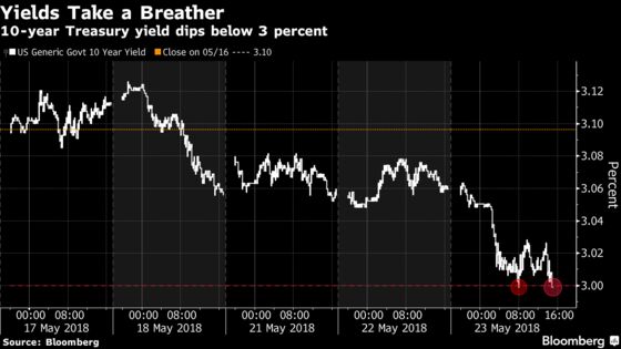 Stocks Rebound as Fed Says No Reason to Rush Rates: Markets Wrap