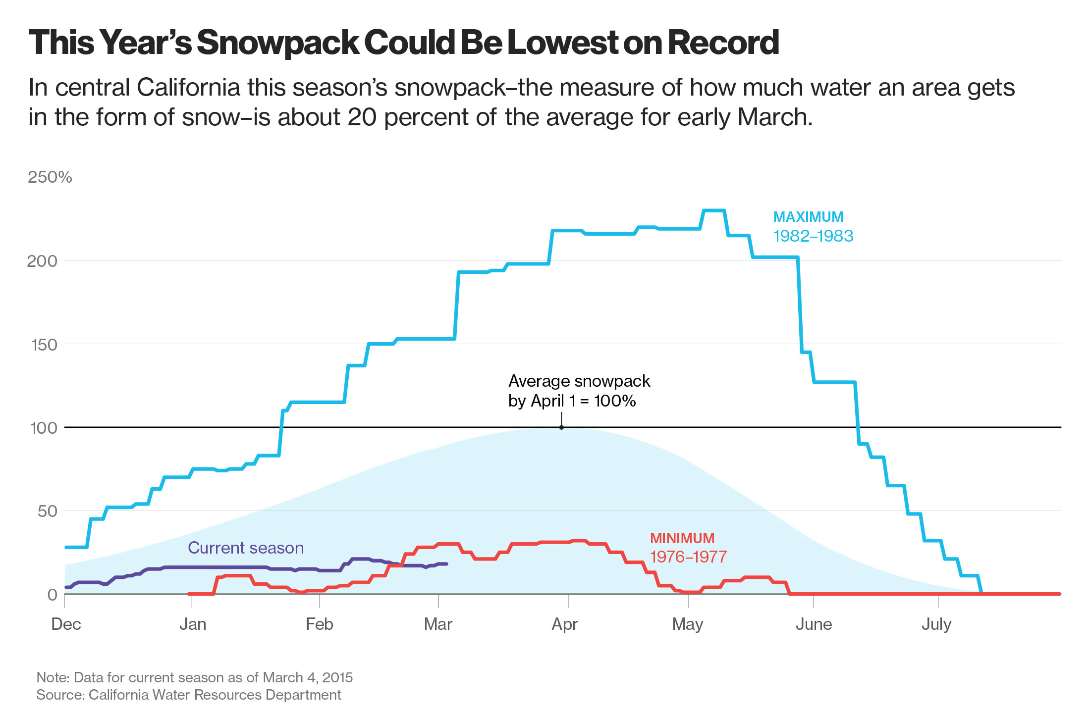 New Study On Snowmaking Sparks Environmental Concerns - Snowboarder