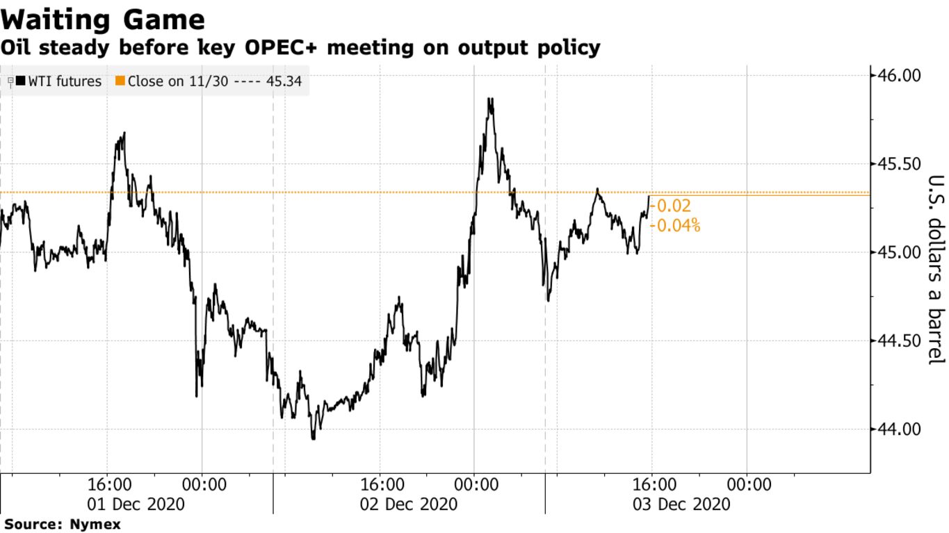 Oil steady before key OPEC+ meeting on output policy