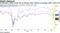Evergrande's dollar bonds tick up Monday after sinking on looming credit crunch fears