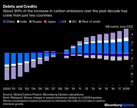 This Week May Turn the Tide on Two Centuries of Emissions