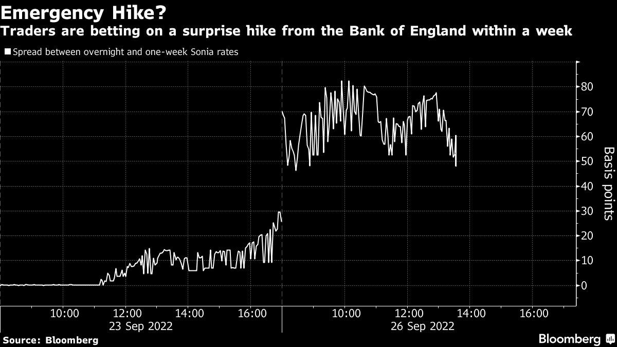 Pound Under Siege With Mounting Bets It Will Drop Below $1 - Bloomberg