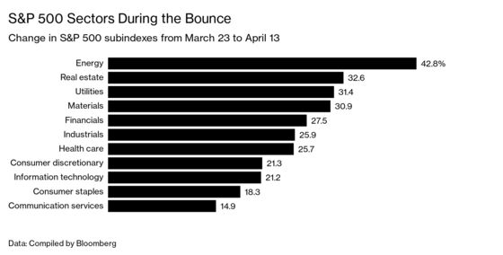 Don’t Feel Too Relieved by the Bounce Back in Stocks