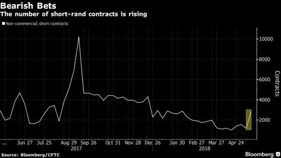 South African Rand Is Back to Its Bad Old Ways as EM Bug Strikes