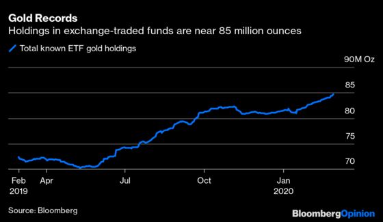 Gold's Swoon Echoes Financial Crisis Blip