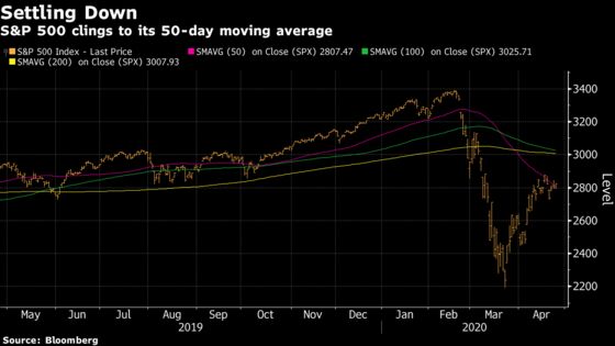 Don’t Think About 2020 Is Valuation Mantra for S&P 500’s Big Run