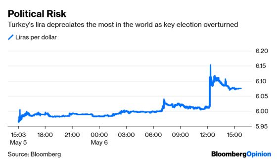 Trump’s Tariff Tweets Do the Markets a Big Favor