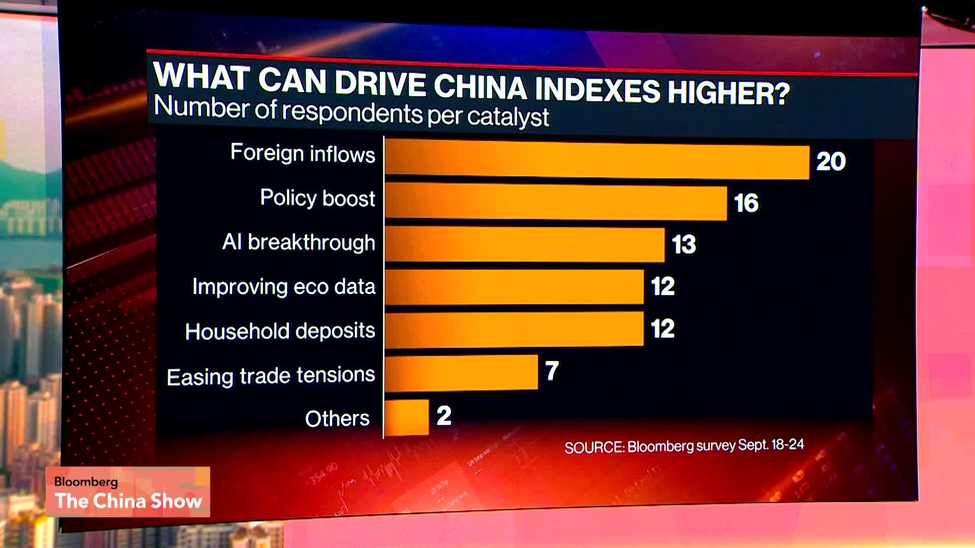 How Long Can China Stocks Sustain Their Momentum?
