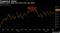 BBDXY probes toppy price action from late 2018