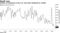 Arabian oil shipments to the U.S. have been declining for months