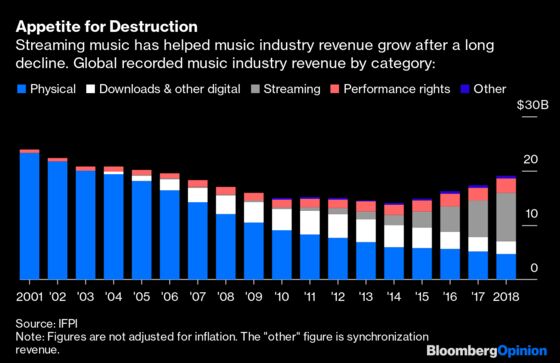 Vivendi Shareholders Finally Hear a Sweet Tune