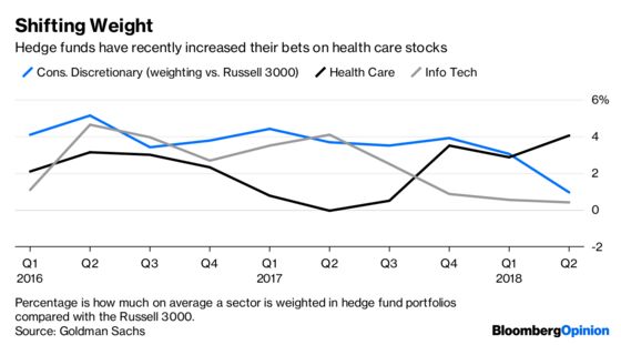 Hedge Funds’ Shift to Health Care May Be a Hedge Too Far