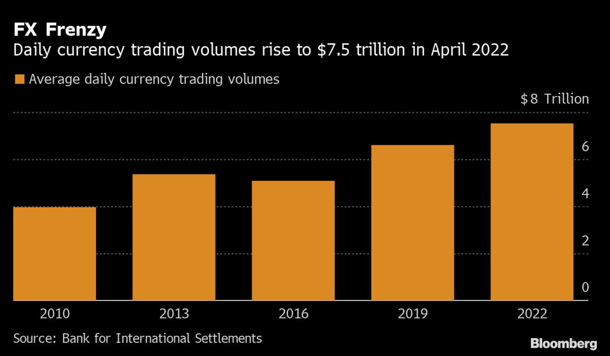 Global Currency Trading