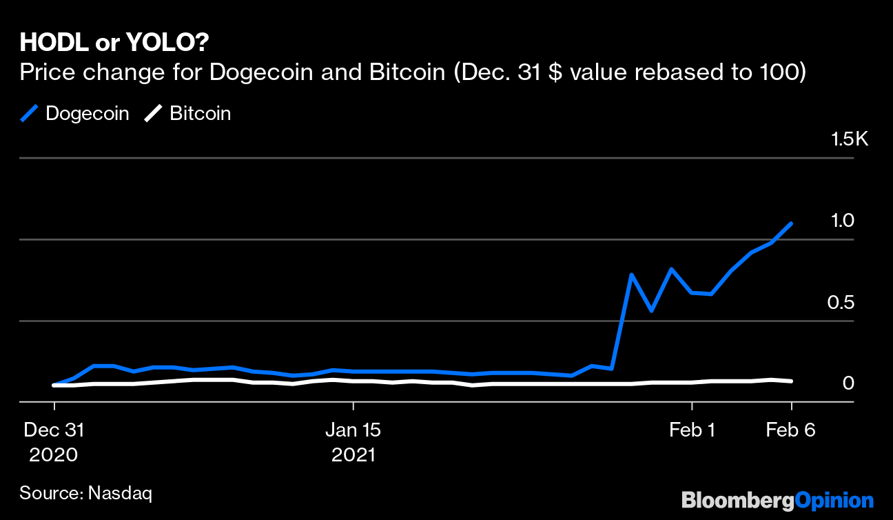 Why Elon Musk S Dogecoin Tweets Have Hit A Bitcoin Nerve Bloomberg
