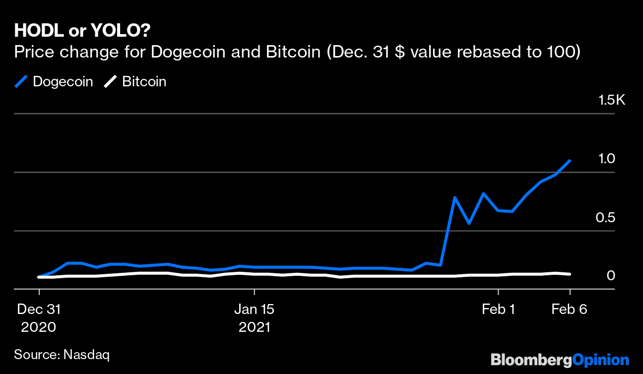 Why Elon Musk's Dogecoin Tweets Have Hit a Bitcoin Nerve ...