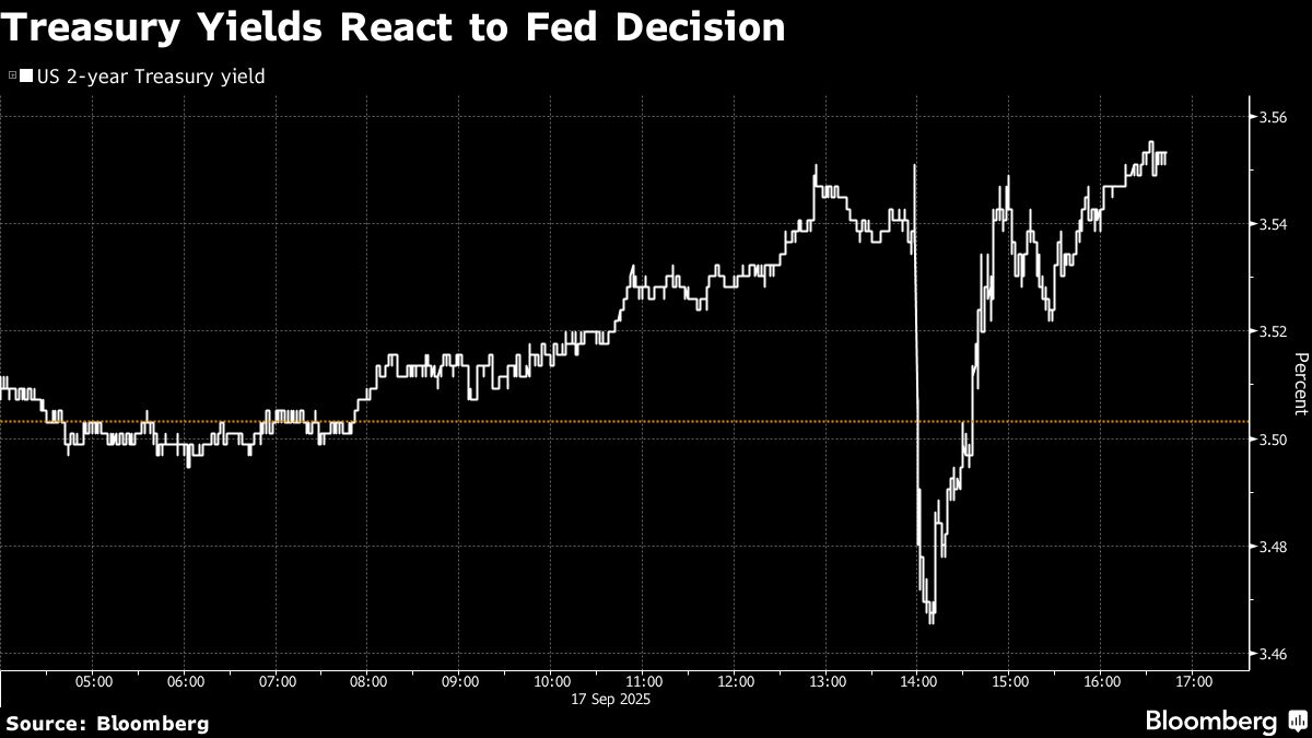 ⚫️ BLOOMBERG: "Mercati asiatici in attesa di apertura moderata, ottimismo sui futures statunitensi dopo la Fed"