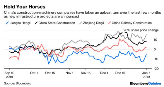 Don’t Be Fooled by China’s Old Debt Playbook