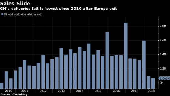 GM Falls Victim to Trump’s Trade War as Metal Prices Sink Profit