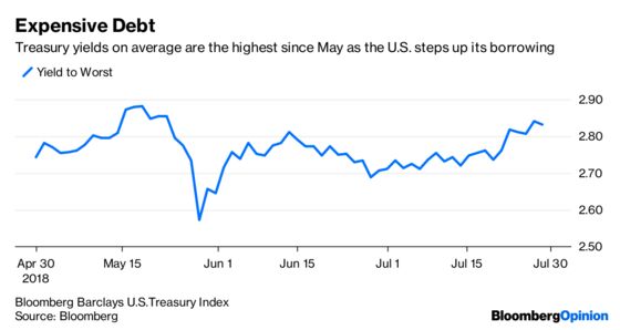 It's Gut Check Time for the Stock Market's Bulls