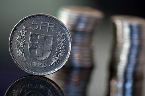 Swiss Franc Currency