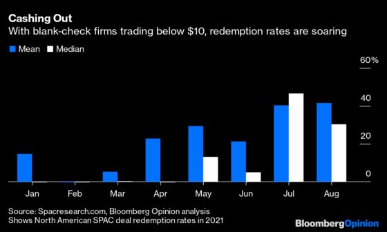 Hedge Funds Are Demanding Their SPAC Money Back