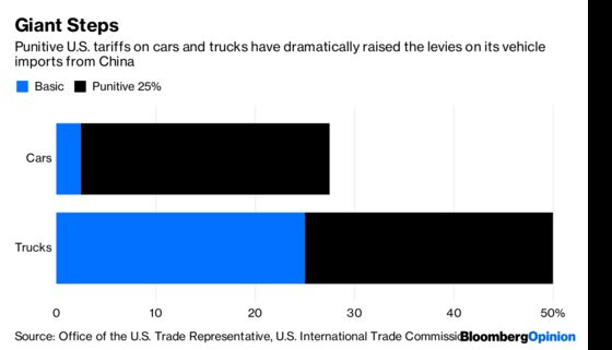 China’s Auto Tariff Reversal Looks Like a Lemon