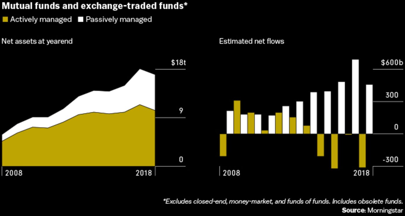 feat_capitalgroup_03-chart1: Mutual funds and exchange-traded funds