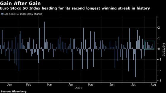 European Stocks Set Ninth Record as Traders Mull Earnings, Risks