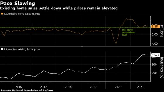 U.S. Previously Owned Home Sales Ease as Prices Stay Elevated