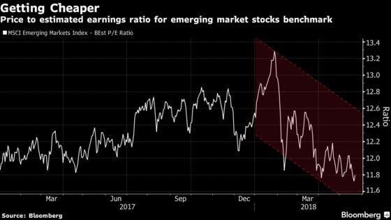 Glimmers of Optimism Surface After Emerging-Market Selloff