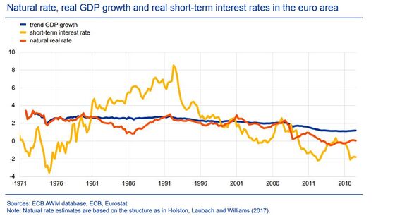 ECB Paper Tells Governments It's Their Turn to Sustain Growth