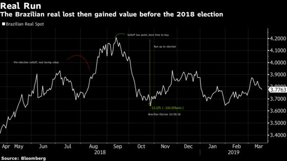 BlackRock and JPMorgan Find Value in Emerging-Market Elections