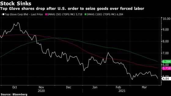 Top Glove Tumbles on U.S. Order to Seize Goods Over Forced Labor