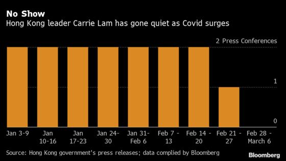 Hong Kong’s Leader Goes Quiet as City’s Covid Crisis Deepens