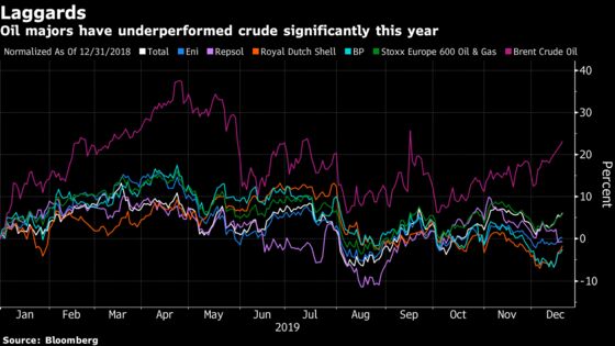 What to Expect From Markets in 2020