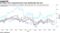 Oil majors have underperformed crude significantly this year