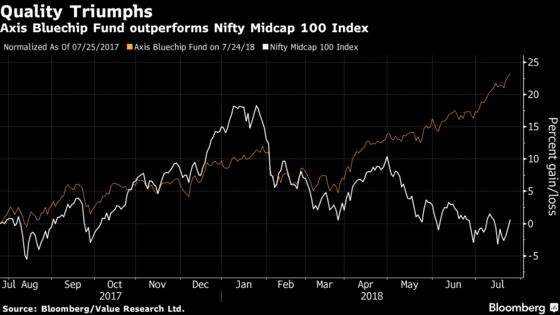Top India Fund Wins by Shunning Momentum Stocks, Pricey Midcaps