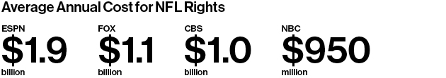 ESPN and NBC Waging Billion-Dollar Battle for Sunday Night